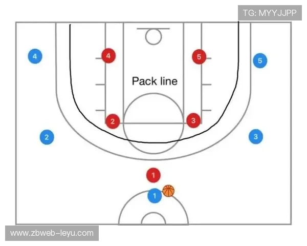 北京首钢防线升级：解析全新团队防守体系