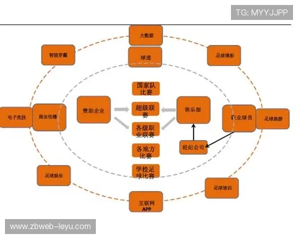 足球产业持续升级，周边市场潜力无穷