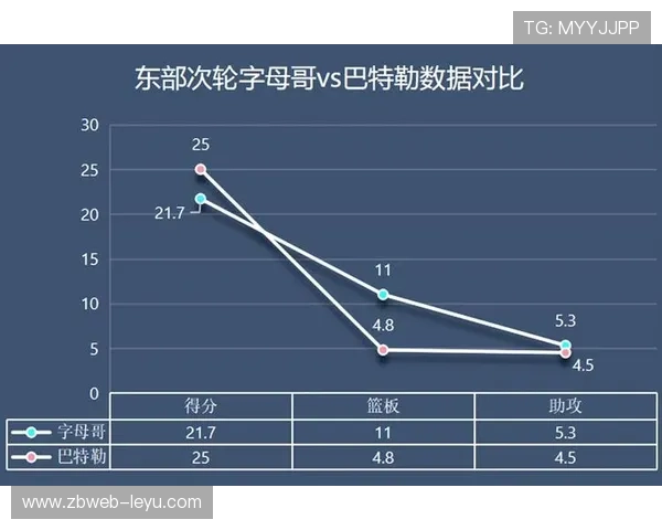 詹姆斯式统治力解析：全能领袖再证价值